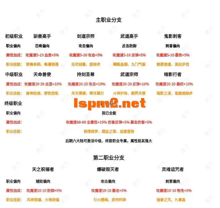 浪剑职业图示.webp
