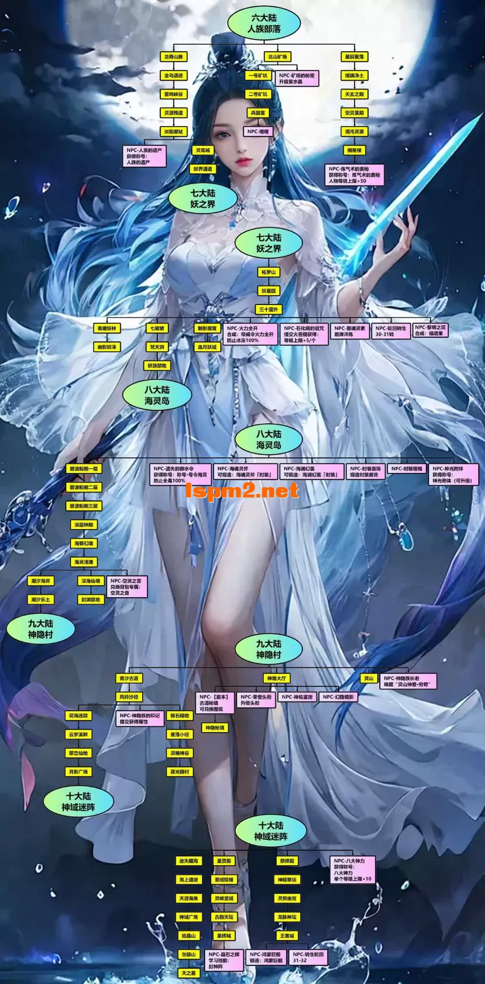无冬地图指引2.webp